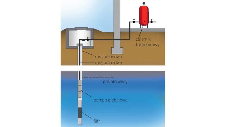 Przewodnik po tym, jak skutecznie wykonać filtr do studni wierconej