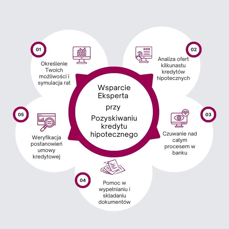 Forum użytkowników