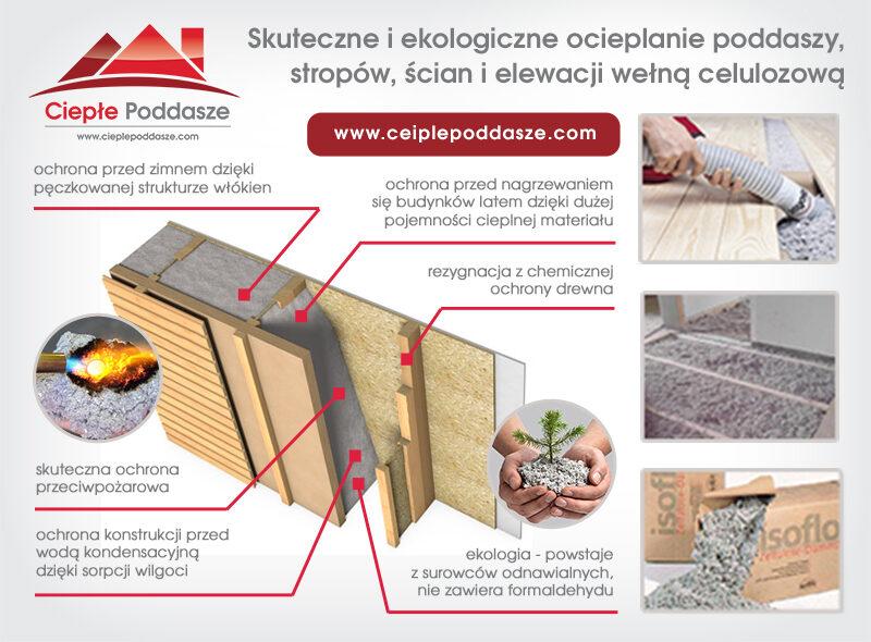 Grubość ocieplenia ścian