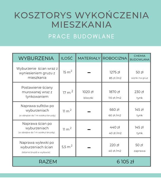 Independent wyceny mieszkań