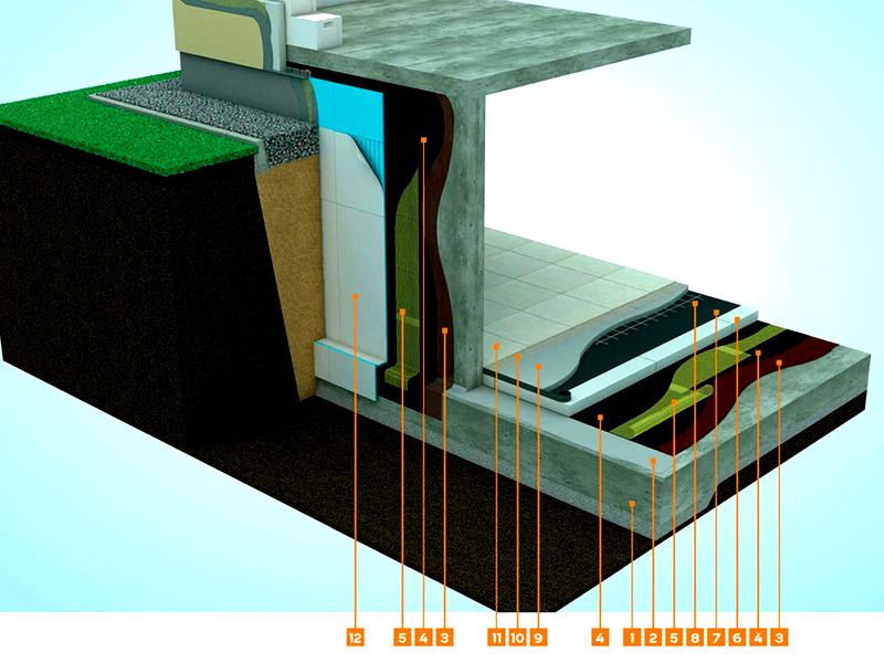 Materiały do hydroizolacji