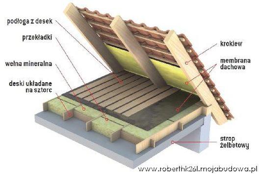 Materiały do ocieplenia