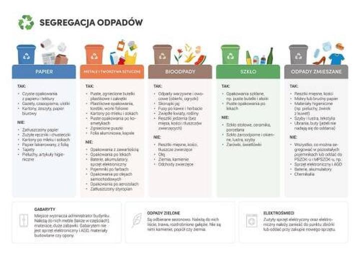 Recykling styropianu