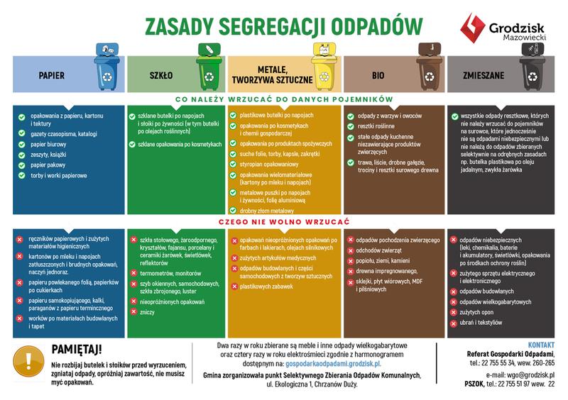 Segregacja odpadów styropianowych