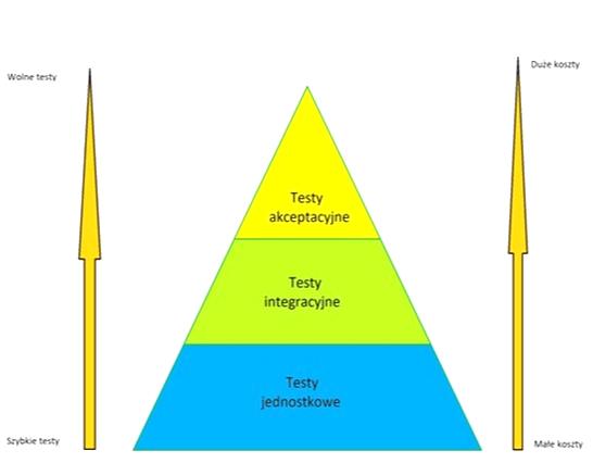 Techniki budowlane Egipcjan
