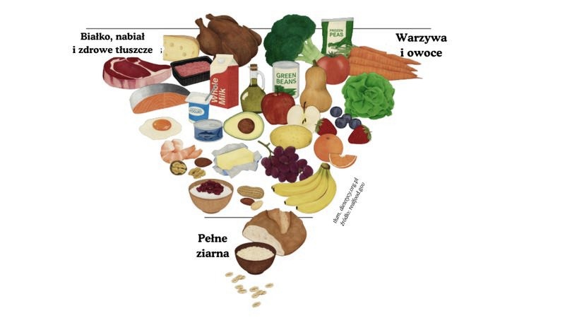 Ile lat trwała budowa piramidy? Odkryj fascynujące szczegóły tej monumentalnej inwestycji
