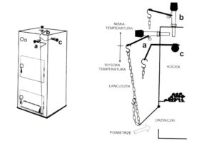 Jak skutecznie zamontować miarkownik ciągu powietrza w kilku prostych krokach