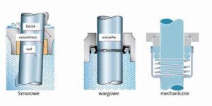 Skuteczne metody na uszczelnienie pompy wody – poradnik dla każdego majsterkowicza