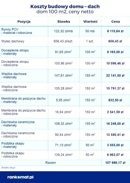 Czynniki wpływające na ceny