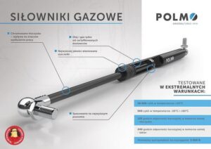 Praktyczny przewodnik: Jak skutecznie zamontować siłowniki gazowe?